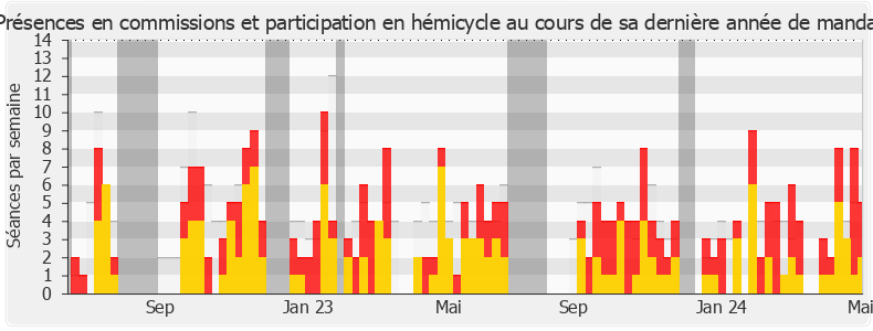 Participation globale-legislature de Valérie Rabault