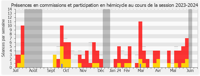 Participation globale-20232024 de Véronique Riotton