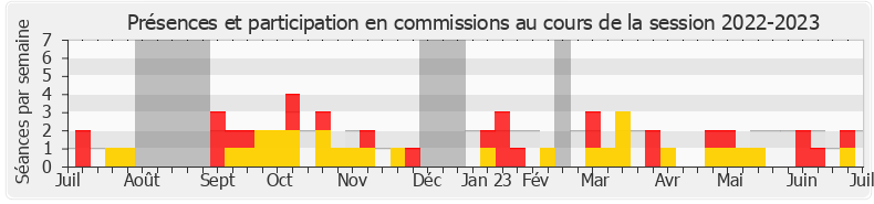 Participation commissions-20222023 de Violette Spillebout