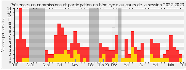 Participation globale-20222023 de Violette Spillebout