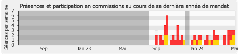 Participation commissions-legislature de Virginie Lanlo