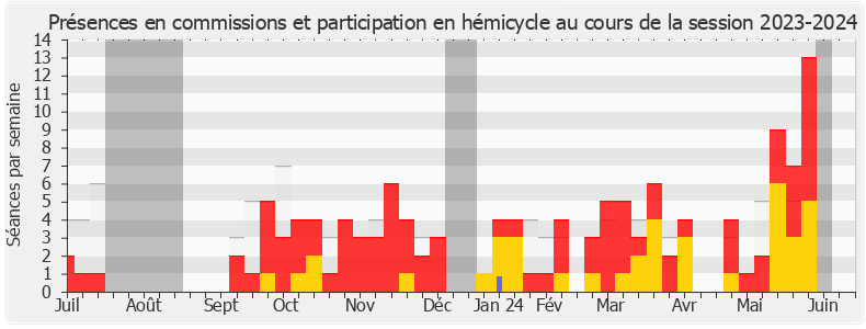 Participation globale-20232024 de Xavier Breton