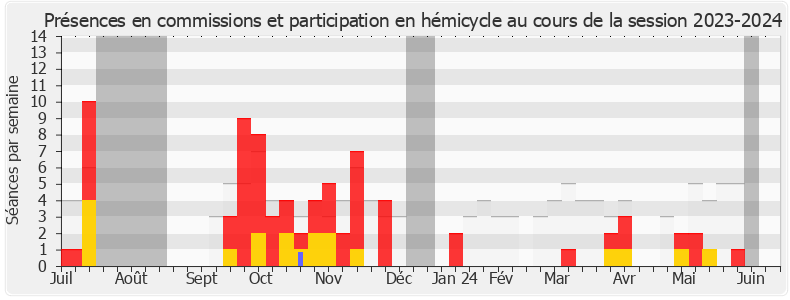 Participation globale-20232024 de Yaël Menache